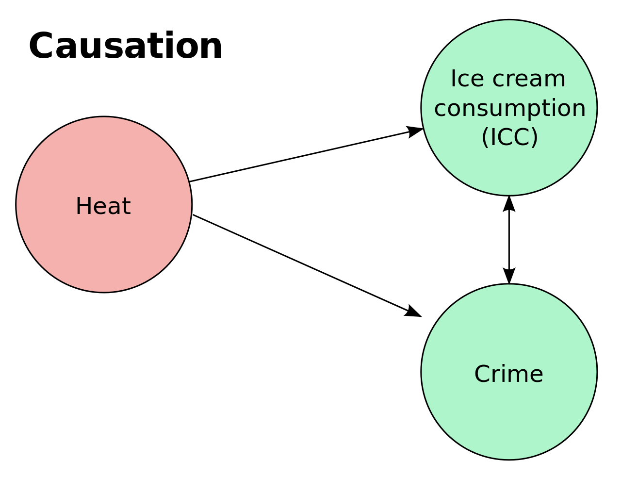 Ecological validity vs external validity image